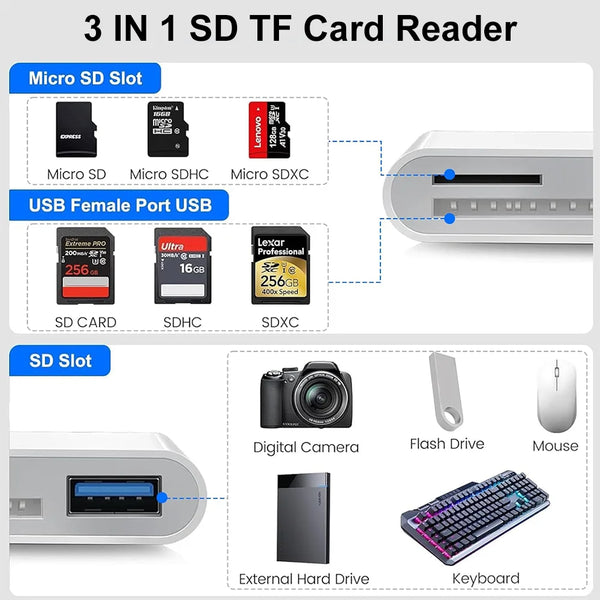 New-5-in-1-SD-TF-Memory-Card-Reader-USB-3-0-Type-C-Adapter-for.jpg
